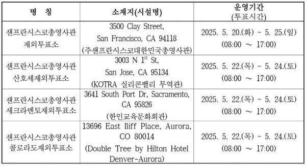 주샌프란시스코 총영사관 관할지역인 북가주, 콜로라도, 유타, 와이오밍의 투표소 및 투표기간.